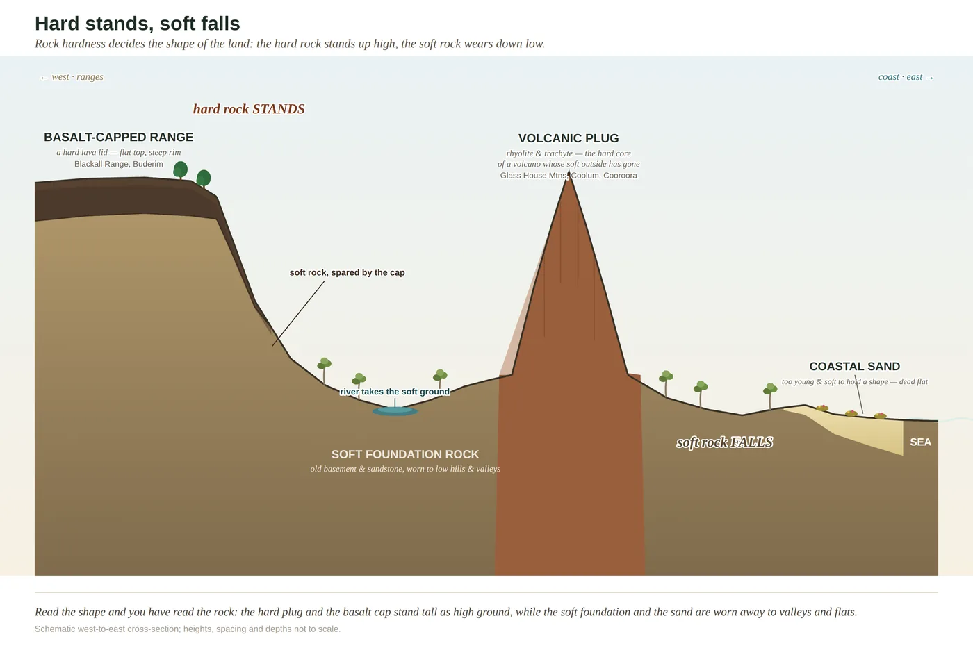 The Conondale Range — diagram